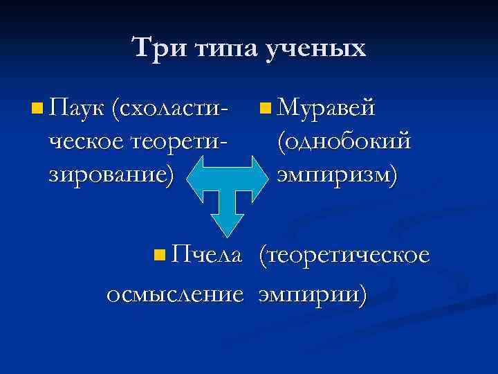Три типа ученых n Паук (схоласти- ческое теоретизирование) n Пчела n Муравей (однобокий эмпиризм)