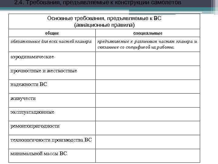 2. 4. Требования, предъявляемые к конструкции самолетов Основные требования, предъявляемые к ВС (авиационные правила)