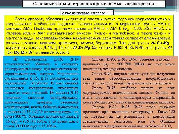 Основные типы материалов применяемые в авиастроении Алюминиевые сплавы Среди сплавов, обладающих высокой пластичностью, хорошей