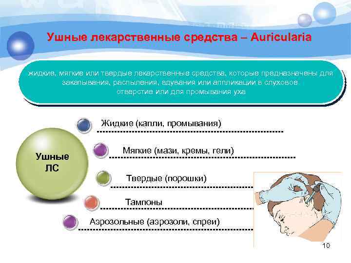 Ушные лекарственные средства – Auricularia жидкие, мягкие или твердые лекарственные средства, которые предназначены для