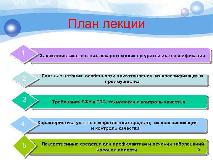 План лекции 1 Характеристика глазных лекарственных средств и их классификация 2 Глазные вставки: особенности