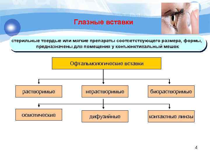Глазные вставки стерильные твердые или мягкие препараты соответствующего размера, формы, предназначены для помещения у