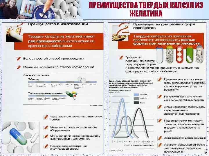 ПРЕИМУЩЕСТВА ТВЕРДЫХ КАПСУЛ ИЗ ЖЕЛАТИНА 11 