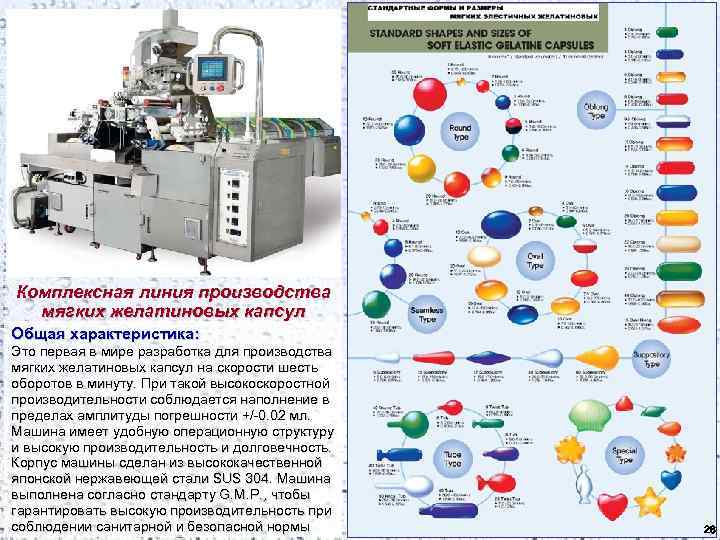 Технологическая схема производства новогаленовых препаратов включает стадии