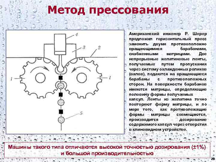 Метод прессования Американский инженер Р. Шерер предложил горизонтальный пресс заменить двумя противоположно вращающимися барабанами,