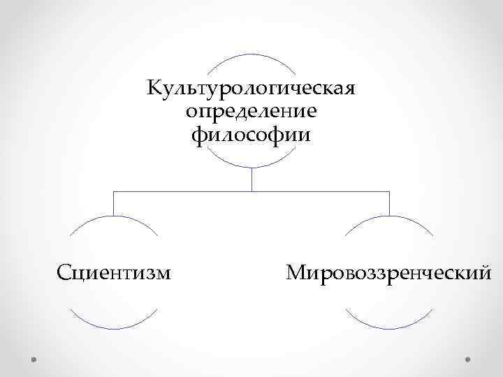 Культурологическая определение философии Сциентизм Мировоззренческий 