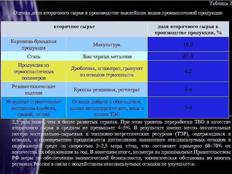 Оценить долю. Характеристика отходов производства таблица.