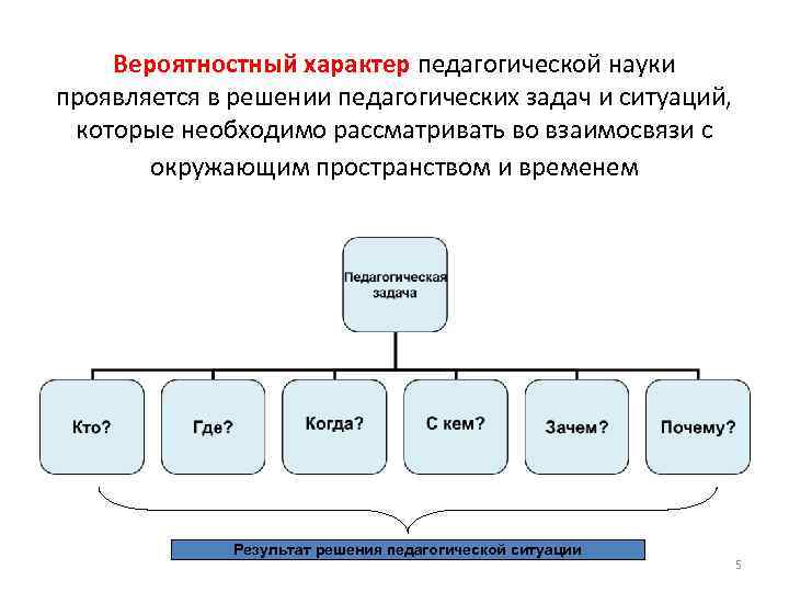 Вероятностный характер педагогической науки проявляется в решении педагогических задач и ситуаций, которые необходимо рассматривать