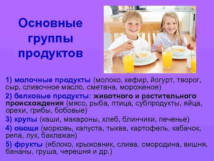 Основные группы продуктов 1) молочные продукты (молоко, кефир, йогурт, творог, сыр, сливочное масло, сметана,