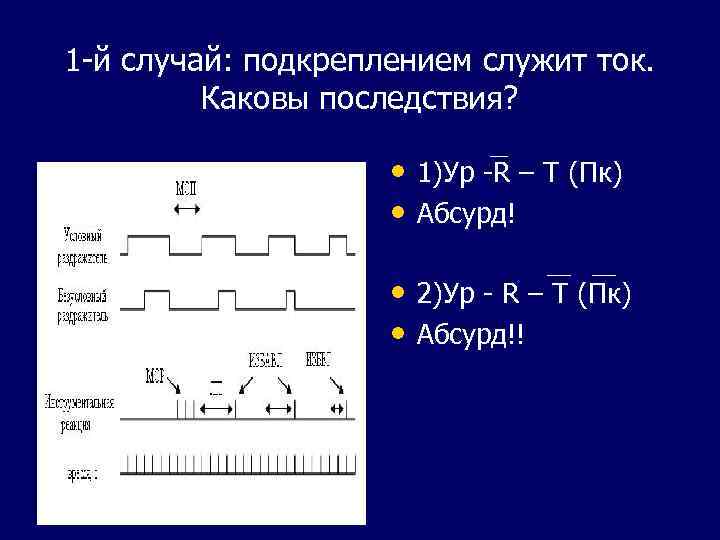 1 -й случай: подкреплением служит ток. Каковы последствия? • 1)Ур -R – Т (Пк)