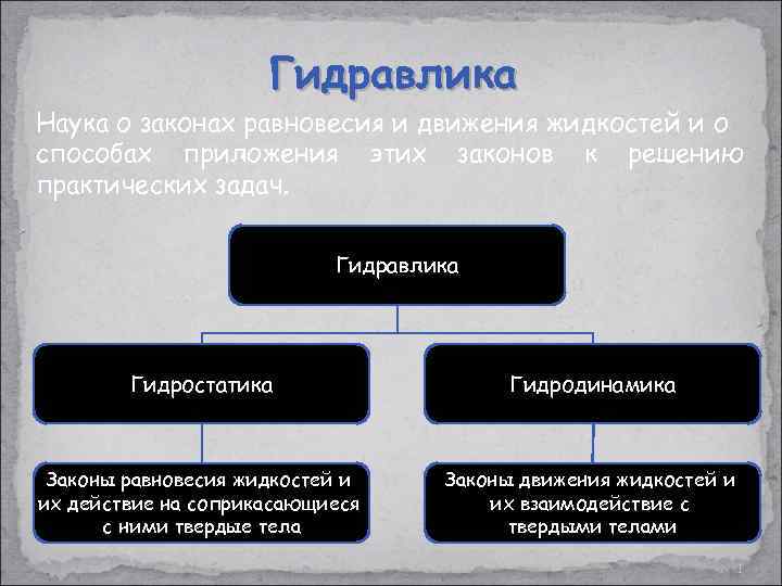 Закон равновесия жидкости. Законы гидравлики. Основные разделы гидравлики. Гидравлика как наука. Гидравлика наука о жидкостях.