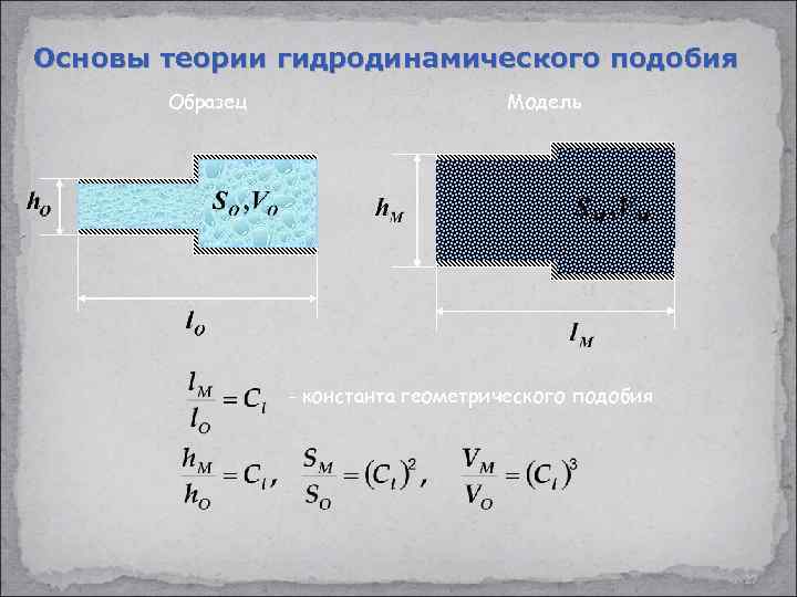 Основы теории гидродинамического подобия Образец Модель - константа геометрического подобия 27 