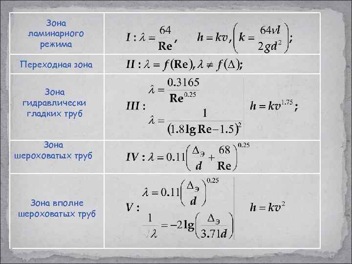 Зона ламинарного режима Переходная зона Зона гидравлически гладких труб Зона шероховатых труб Зона вполне