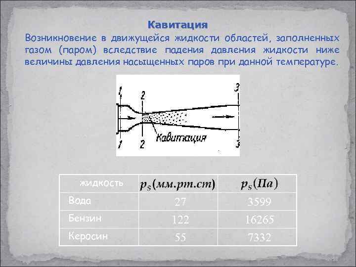 Кавитация Возникновение в движущейся жидкости областей, заполненных газом (паром) вследствие падения давления жидкости ниже