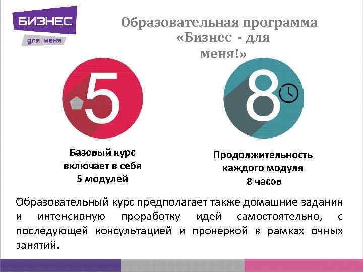 Образовательная программа «Бизнес - для меня!» Базовый курс включает в себя 5 модулей Продолжительность