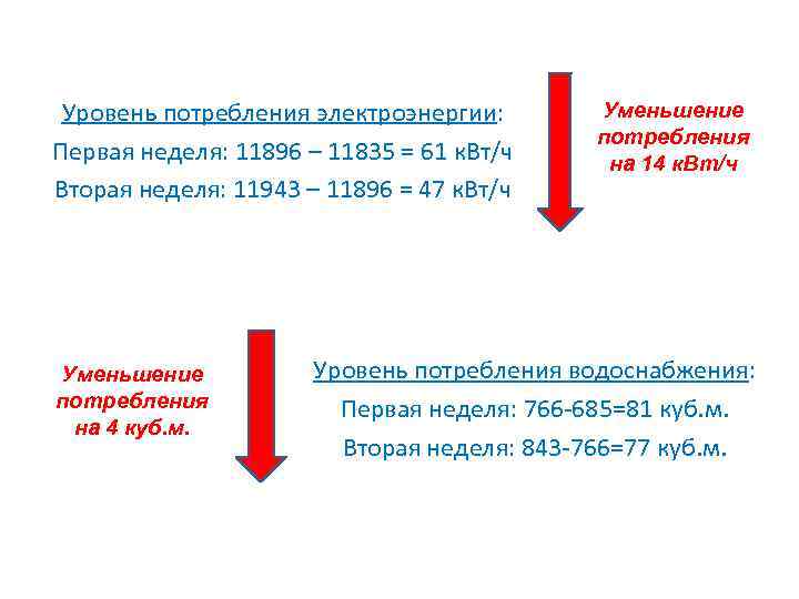 Уровень потребления электроэнергии: Первая неделя: 11896 – 11835 = 61 к. Вт/ч Вторая неделя: