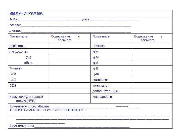 ИММУНОГРАММА Ф. И. О. __________________дата______________ возраст_______________________________ диагноз_______________________________ Показатель Содержание больного у Показатель лейкоциты у