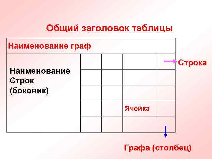 Общий Заголовок таблицы. Строка, столбец, графа, ячейка. Заглавие таблицы.