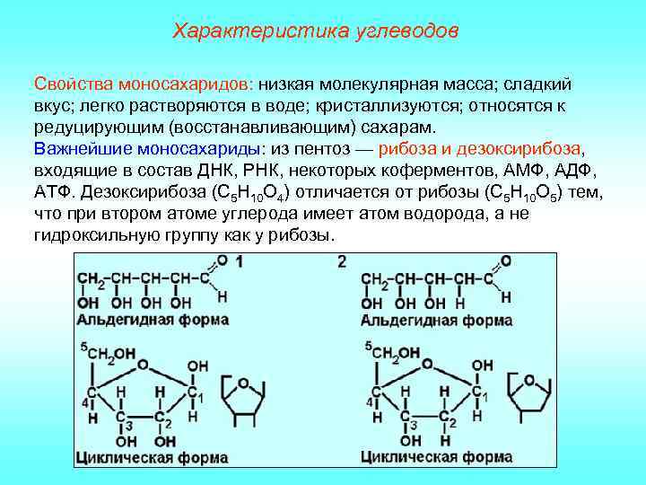 Характеристика углеводов Свойства моносахаридов: низкая молекулярная масса; сладкий вкус; легко растворяются в воде; кристаллизуются;