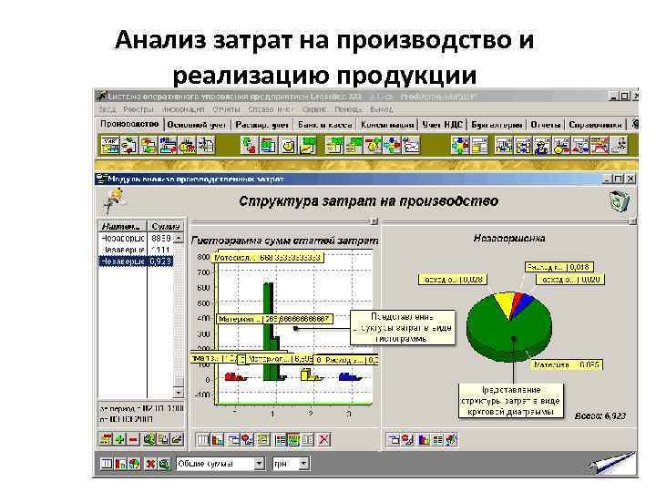 Анализ затрат на производство и реализацию продукции 