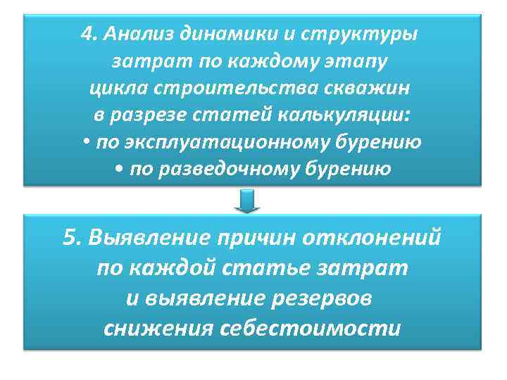 4. Анализ динамики и структуры затрат по каждому этапу цикла строительства скважин в разрезе