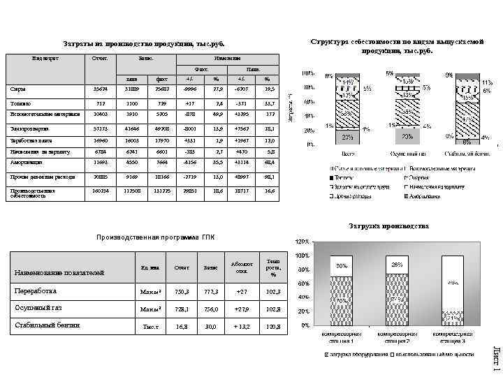 Структура себестоимости по видам выпускаемой продукции, тыс. руб. Затраты на производство продукции, тыс. руб.