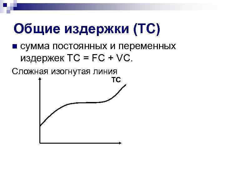 Общие издержки (ТС) n сумма постоянных и переменных издержек ТС = FC + VC.