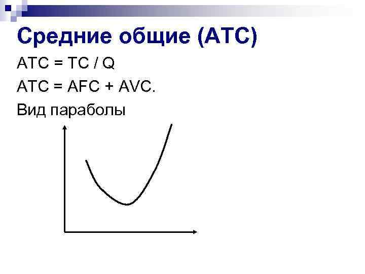 Средние общие (АТС) ATC = TС / Q АТС = AFC + AVC. Вид