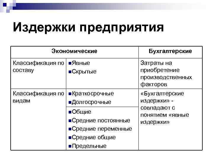 Переменные и постоянные затраты в бизнес плане