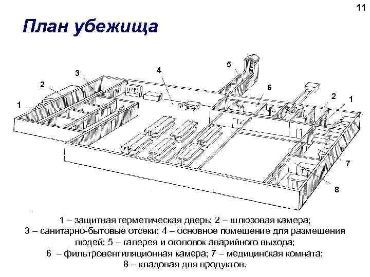 Схема убежища обж