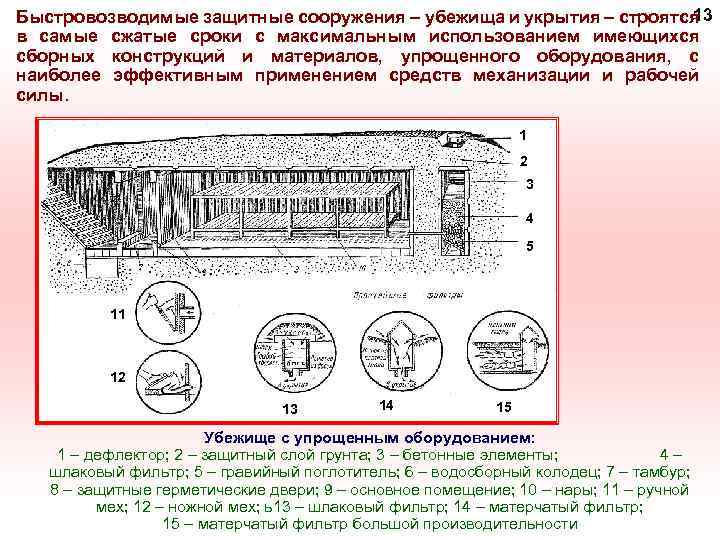 13 Быстровозводимые защитные сооружения – убежища и укрытия – строятся в самые сжатые сроки