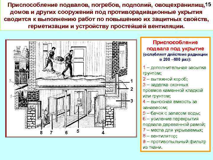 Приспособление подвалов, погребов, подполий, овощехранилищ, 15 домов и других сооружений под противорадиационные укрытия сводится