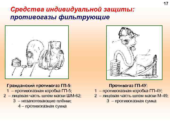 Средства индивидуальной защиты: противогазы фильтрующие Гражданский противогаз ГП-5: 1 – противогазная коробка ГП-5; 2