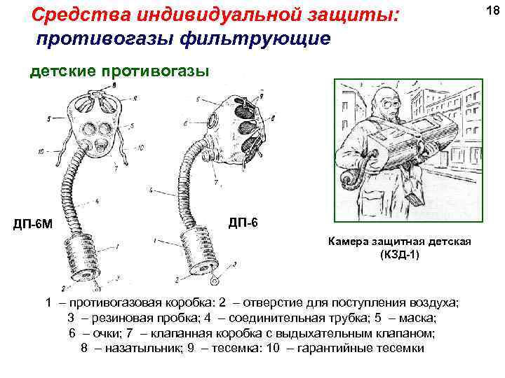 Средства индивидуальной защиты: противогазы фильтрующие детские противогазы ДП-6 М ДП-6 Камера защитная детская (КЗД-1)