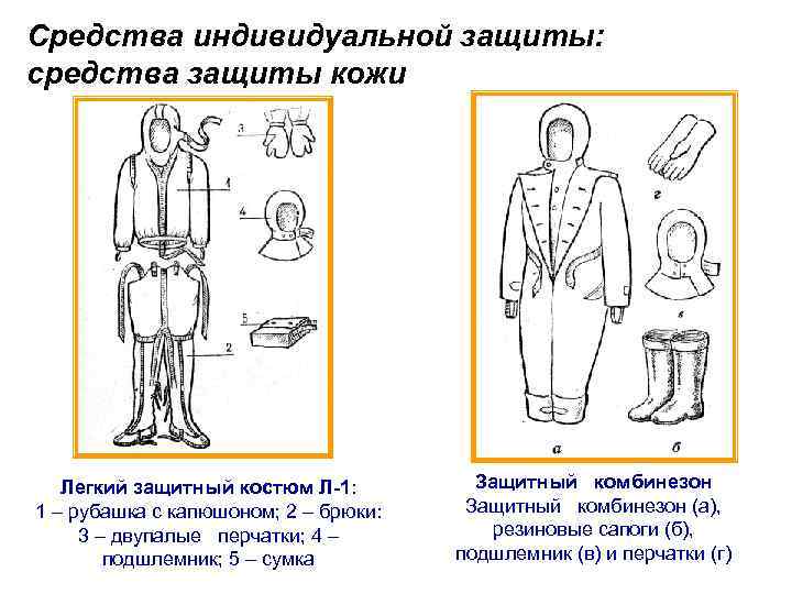 Средства индивидуальной защиты: средства защиты кожи Легкий защитный костюм Л-1: 1 – рубашка с