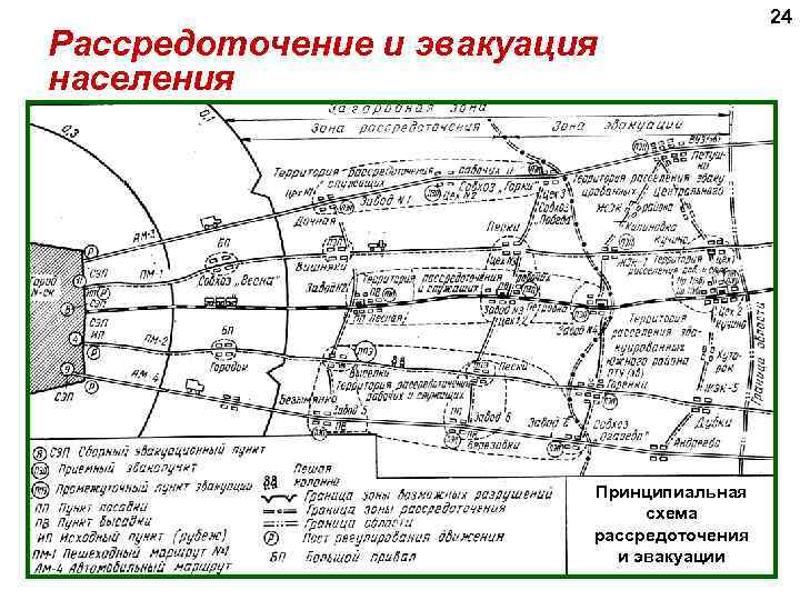 Рассредоточение и эвакуация населения Принципиальная схема рассредоточения и эвакуации 24 