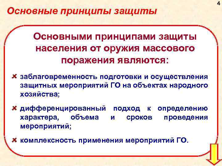 Основные принципы защиты Основными принципами защиты населения от оружия массового поражения являются: заблаговременность подготовки