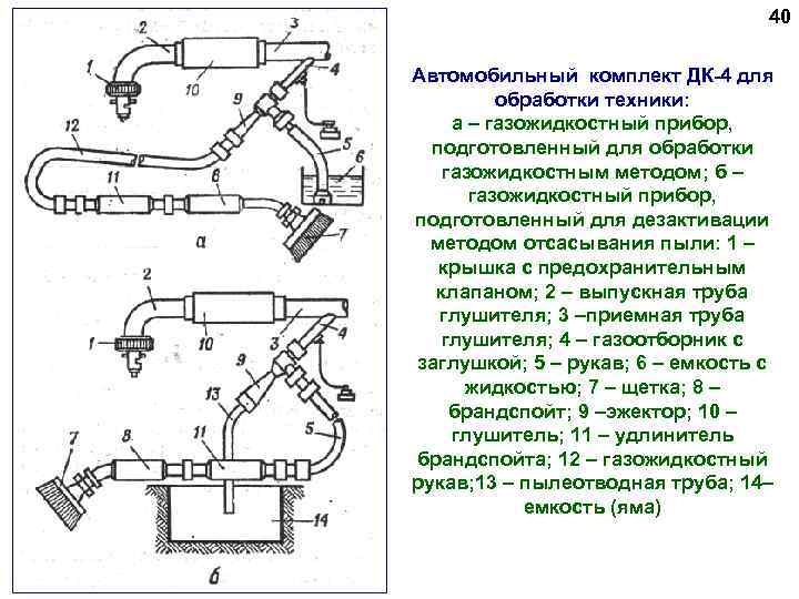 40 Автомобильный комплект ДК-4 для обработки техники: а – газожидкостный прибор, подготовленный для обработки