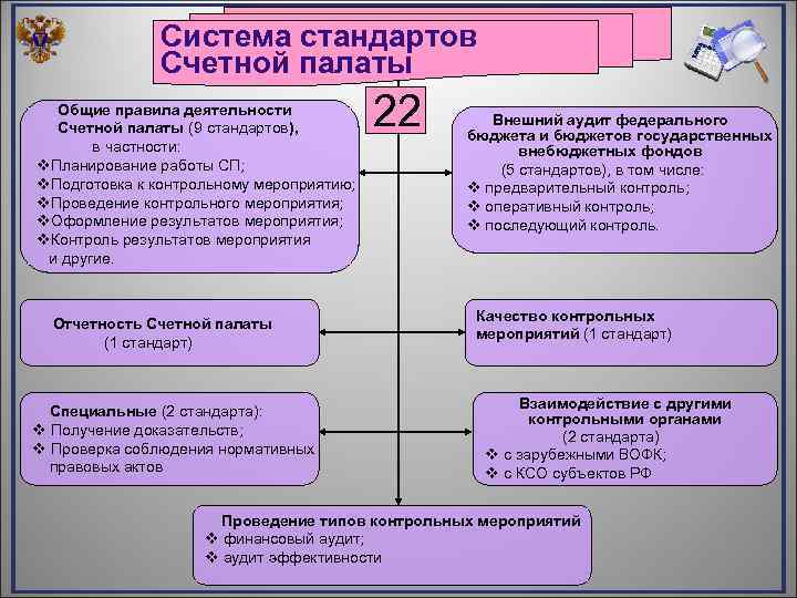 План проверок счетной палаты