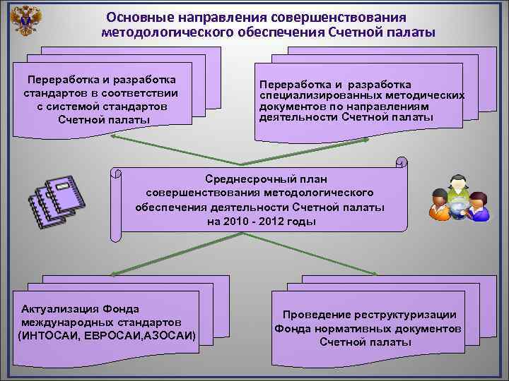 Основные направления совершенствования методологического обеспечения Счетной палаты Переработка и разработка стандартов в соответствии с