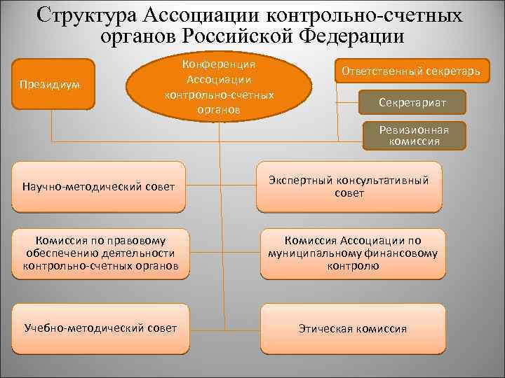 Контрольно счетный орган муниципального образования презентация