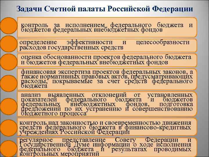 Задачи Счетной палаты Российской Федерации контроль за исполнением федерального бюджета и бюджетов федеральных внебюджетных