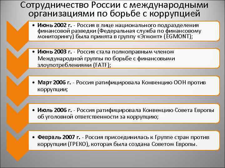 Сотрудничество России с международными организациями по борьбе с коррупцией • Июнь 2002 г. -