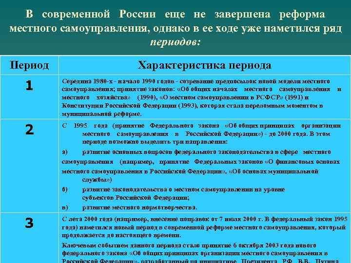 В современной России еще не завершена реформа местного самоуправления, однако в ее ходе уже