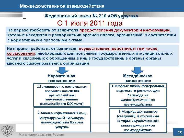 Межведомственное взаимодействие Федеральный закон № 210 «Об услугах» С 1 июля 2011 года Не