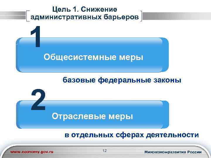 Цель 1. Снижение административных барьеров 1 Общесистемные меры 2 базовые федеральные законы Отраслевые меры