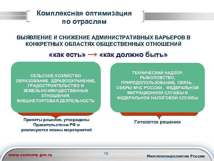 Комплексная оптимизация по отраслям ВЫЯВЛЕНИЕ И СНИЖЕНИЕ АДМИНИСТРАТИВНЫХ БАРЬЕРОВ В КОНКРЕТНЫХ ОБЛАСТЯХ ОБЩЕСТВЕННЫХ ОТНОШЕНИЙ