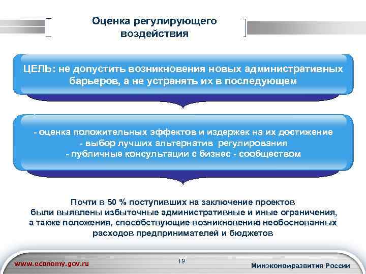 Оценка регулирующего воздействия ЦЕЛЬ: не допустить возникновения новых административных барьеров, а не устранять их