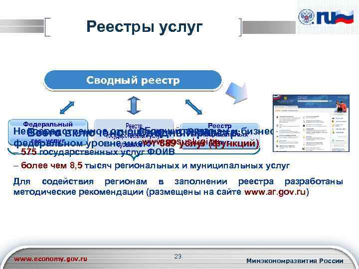 Реестры услуг Сводный реестр Федеральный Реестр Единый портал Непосредственное отношение к гражданам и бизнесу