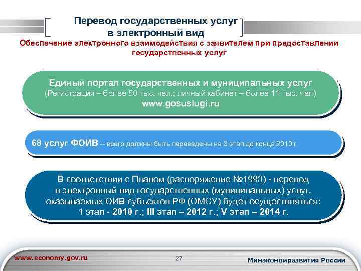 Перевод государственных услуг в электронный вид Обеспечение электронного взаимодействия с заявителем при предоставлении государственных